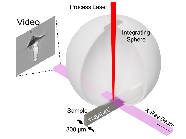 Figure 2 Schematic of the highspeed synchrotron radiography and laser